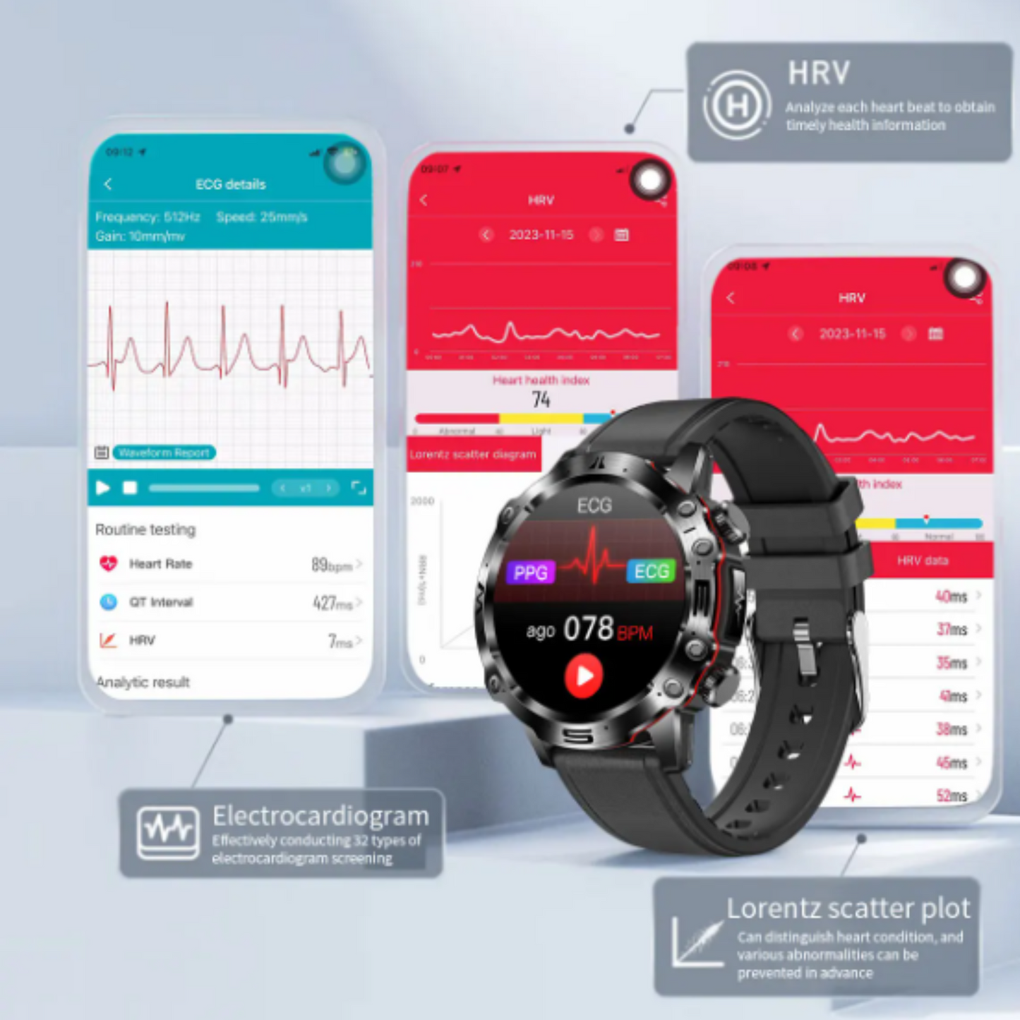 All in One Artificial Intelligence Medwatch™