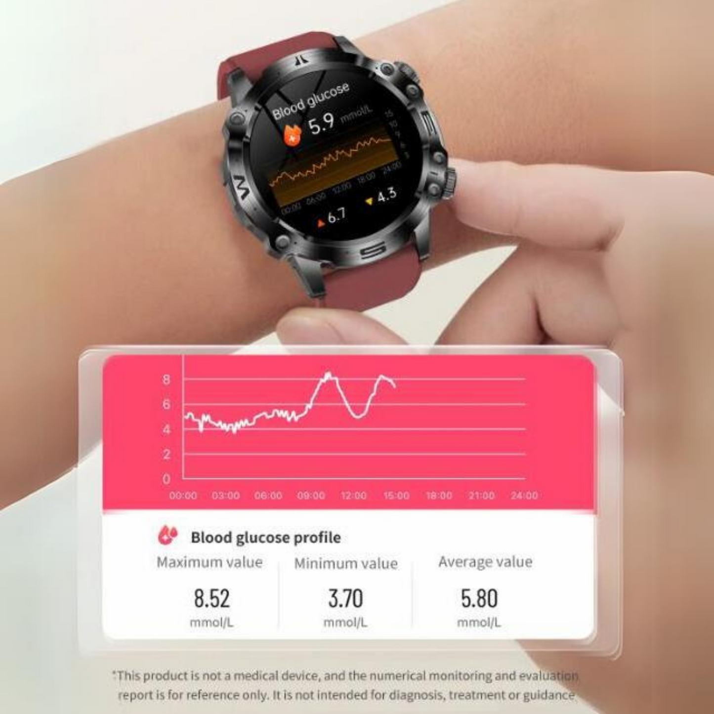 All in One Artificial Intelligence MedWatch™