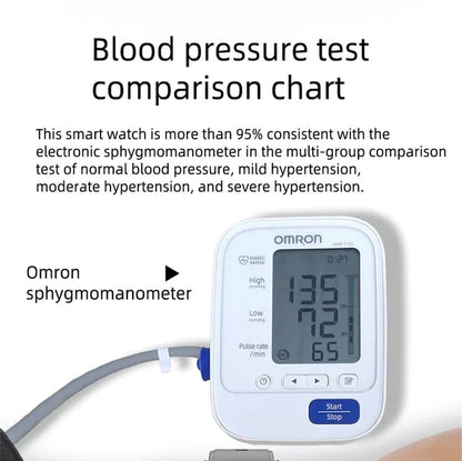 Blood Pressure Watch with Inflatable Airbag™